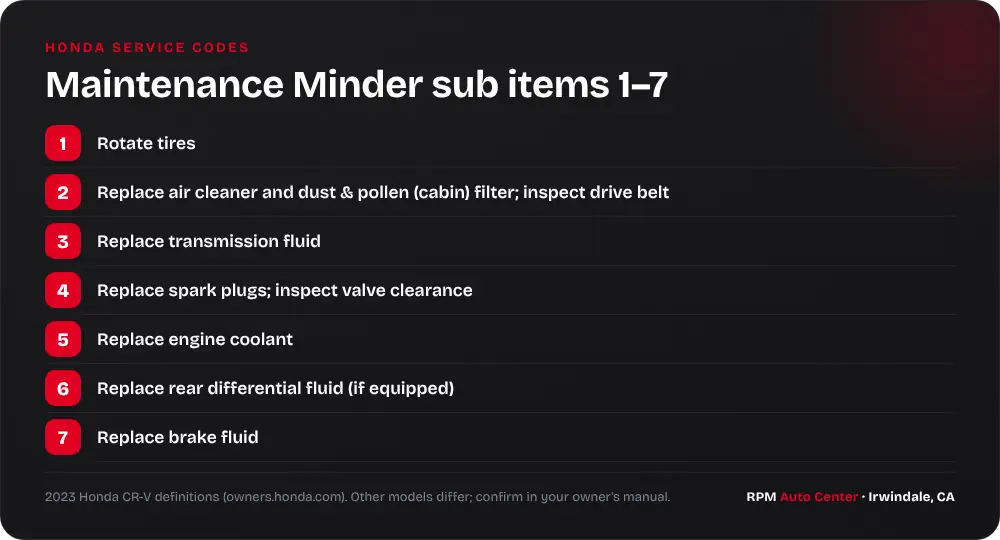 Honda Maintenance Minder sub items 1 through 7 for the 2023 CR-V