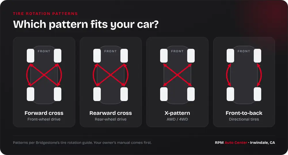 Tire rotation patterns for front-wheel drive, rear-wheel drive, AWD and directional tires