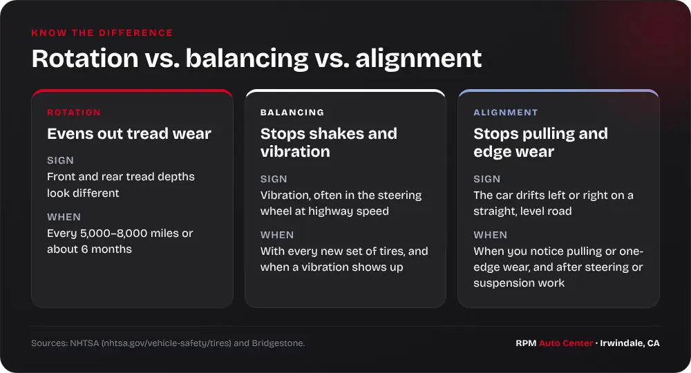 Tire rotation vs. balancing vs. alignment: what each service fixes and when it's done